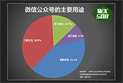 如何用數(shù)據(jù)統(tǒng)計(jì)分析指導(dǎo)公眾號(hào)運(yùn)營(yíng)？